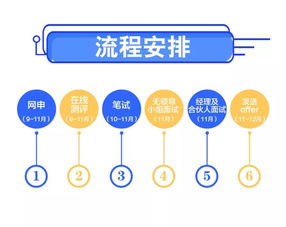 信永中和会计师事务所 项目策划与公关服务的专业实践