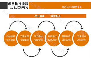新闻公关营销与电商整合 品牌建设与项目推广的全方位策略