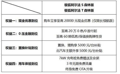 卷价格卷产品卷服务 极狐如何以精细化运营深耕用户价值