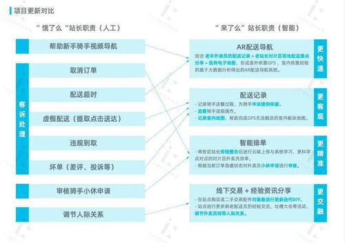 48小时创变之旅 宁波设计马拉松诞生外卖骑手关怀方案