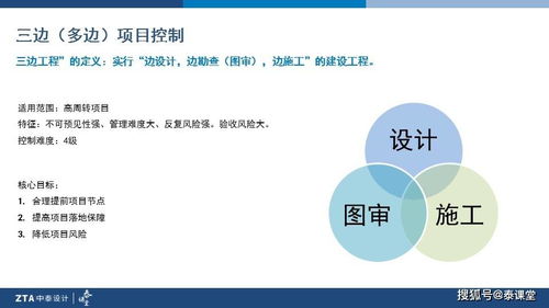 泰课堂丨搞懂建筑设计项目管控2大要点,告别加班 项目策划与公关服务