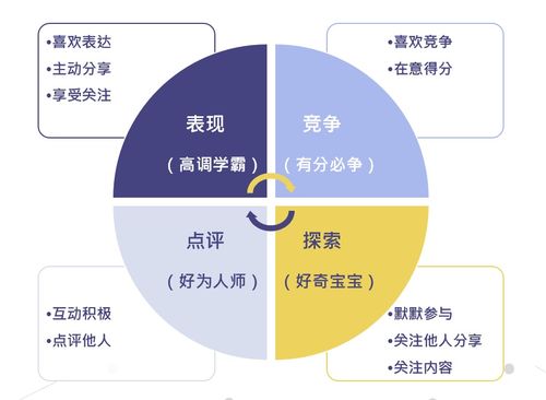 DDI英跃企业培训项目运营设计的底层方法论 从策划到公关的闭环构建
