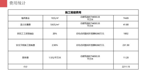 房地产项目开发报建策划 整合项目策划与公关服务的系统化路径