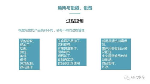 《餐饮服务食品安全操作规范》PPT项目策划与公关服务方案