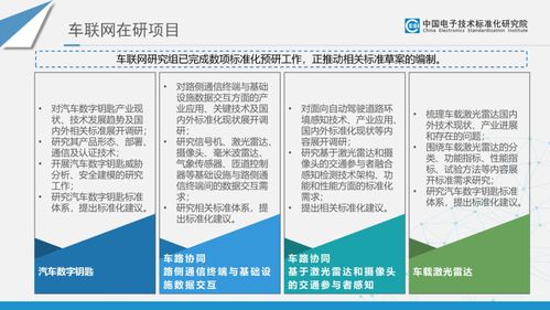 智能网联汽车电子与服务标准及专利分析项目策划与公关服务指南