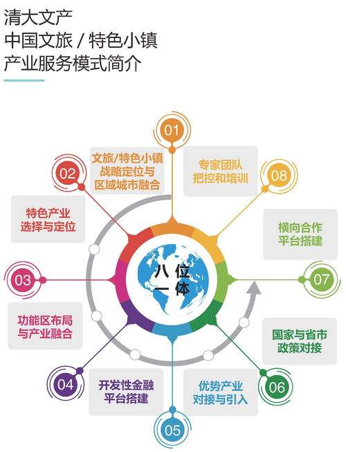 以规划为魂，以体验为核 清大文产平台下的特色小镇策划与公关协同路径