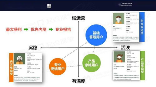 从免费到付费，产品运营的变与不变——项目策划与公关服务的转型之道